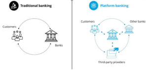 Τραπεζική πλατφόρμας: Επανάσταση στις χρηματοοικονομικές υπηρεσίες για την ψηφιακή εποχή | SDK.finance