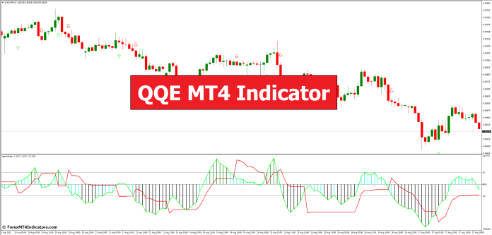 QQE MT4 Indicator