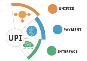 RBI enhances UPI features and digital payments with AI.