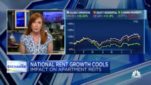 真っ赤な家賃市場の亀裂：家賃の伸びはゼロを下回る