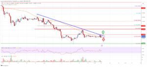 Ripple Price Analysis: Key Barrier Sits at $0.68 | Live Bitcoin News