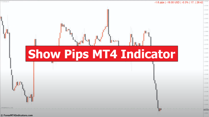 Show Pips MT4 Indicator
