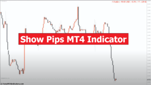 Show Pips MT4 Indicator - ForexMT4Indicators.com