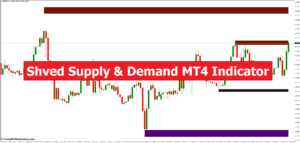 Shved Supply & Demand MT4 indikaator – ForexMT4Indicators.com