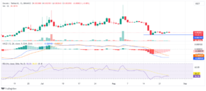 Siacoin Price Analysis: SC Breaks Past Support – Will It Maintain Its Downtrend?