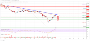 Stellar Lumen (XLM) Price Could Fail To Recover Above $0.135 | Live Bitcoin News
