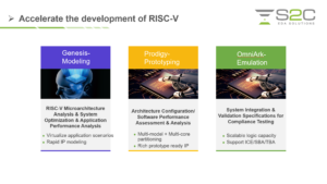 Análisis y optimización sistemáticos de la arquitectura RISC-V - Semiwiki