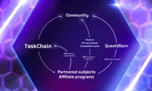 TaskChain: Dünyada İlk Quest2Earn Web3 Platformu Ön Satışı Başlattı