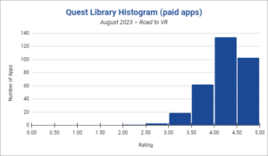 20 najlepiej ocenianych i najpopularniejszych gier i aplikacji Quest – sierpień 2023 r.