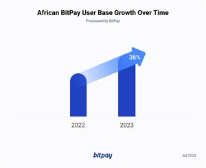 Den afrikanska kryptorörelsen: omfamnar kryptobetalningar i Afrika | BitPay