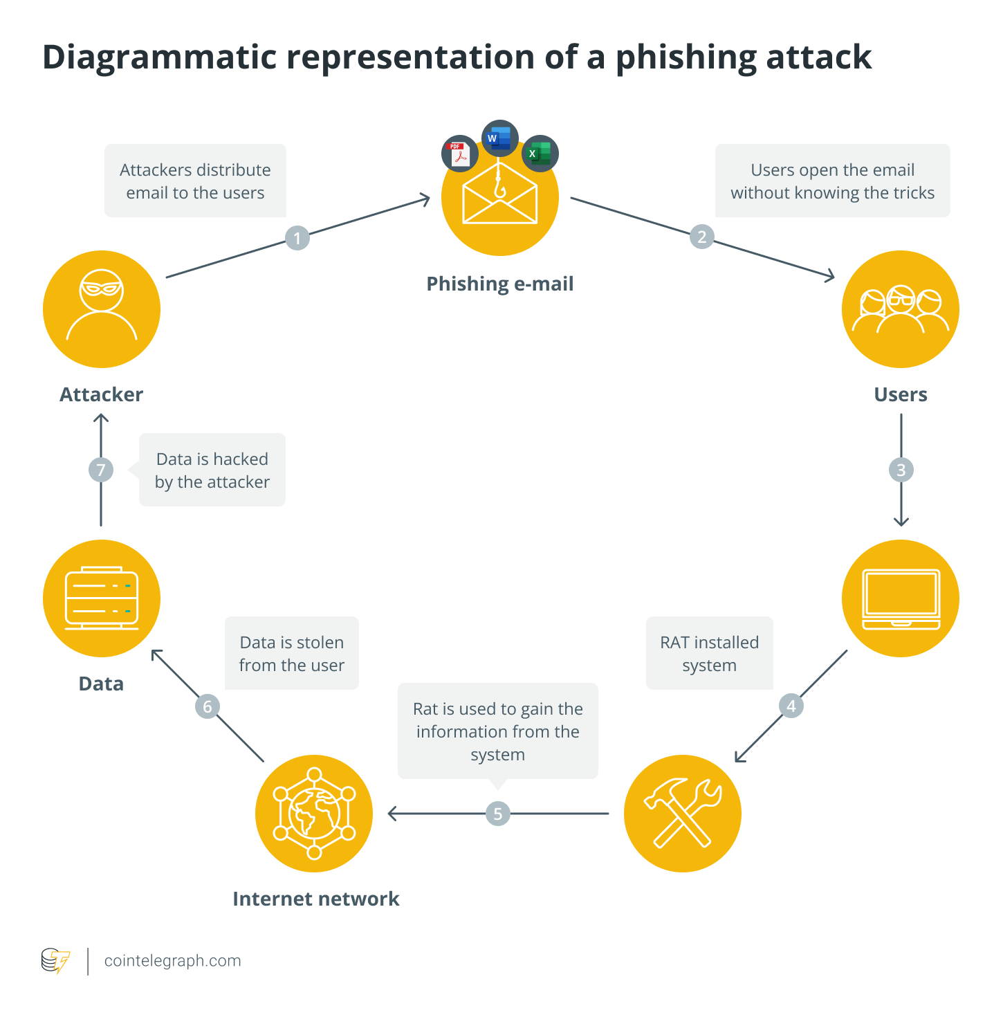 The anatomy of a cyberattack