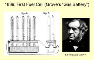 Opdagelsen af ​​brint som strømkilde var for over 200 år siden