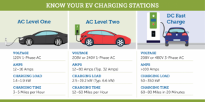The Electric Vehicle Charging Station Infrastructure! - Supply Chain Game Changer™