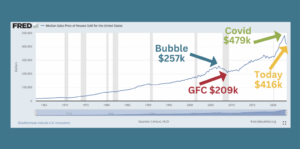 The Fed, the market and memories of the GFC