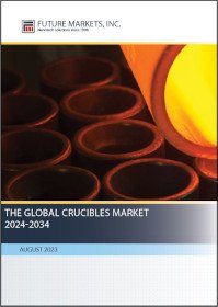El mercado mundial de crisoles 2024-2034