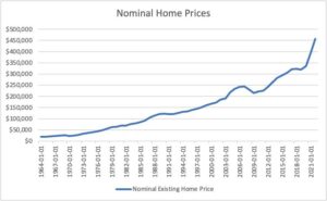 «Реальная» история цен на жилье: почему рост не так важен, как вы думаете