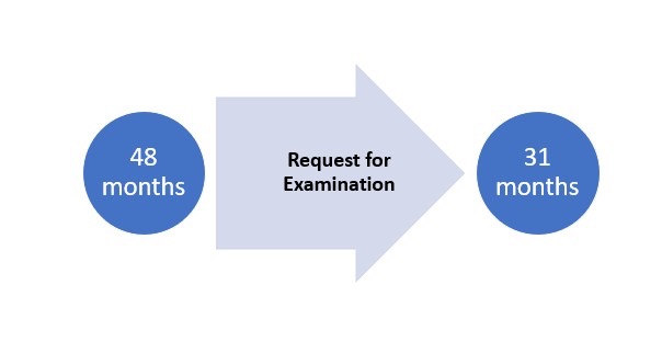 A flowchart exhibiting the change in the time period of the request for examination from 48 months to 31 months. 
