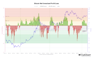Các số liệu Bitcoin này đang ở giai đoạn kiểm tra lại quan trọng, liệu xu hướng tăng giá có thắng thế không?