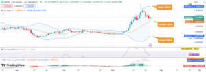 THORChain Price Prediction: RUNE Reaches $1.50 – Is There More Upside Left?