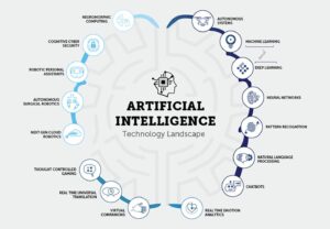 10 лучших навыков искусственного интеллекта, которые помогут получить работу в 2023 году