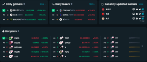 Top Trending Crypto Coins on DEXTools - Pond Coin, Test, 0xCoco