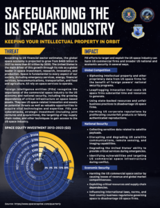 USA:s regering varnar för hot från utländsk underrättelsetjänst mot rymdindustrin