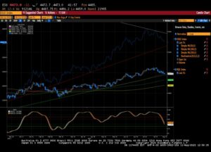 Американские фондовые индексы двигаются по спирали на горячем отчете PPI и закрепившихся инфляционных ожиданиях; Нефть дорожает, а золото дешевеет - MarketPulse