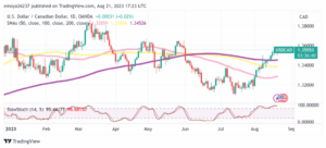 USD/CAD: Little Loonie support from oil; Reversal or Fakeout time? - MarketPulse