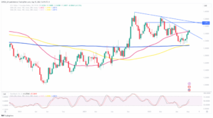 USD/CAD rises despite quickening Canadian CPI; Commodities stumble except for Natural Gas - MarketPulse