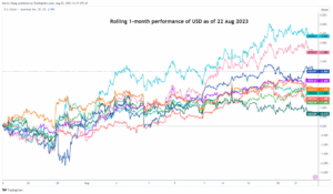 美元/瑞郎技术面：中期下跌趋势可能持续 - MarketPulse