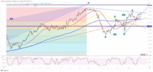 USD/JPY higher on strong demand for 10-year notes; Commodities diverge - MarketPulse