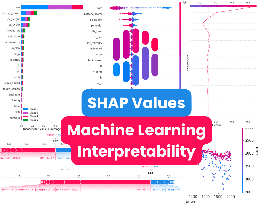 Using SHAP Values for Model Interpretability in Machine Learning