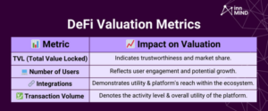 Valoración de empresas emergentes de Web3: métricas clave para fundadores