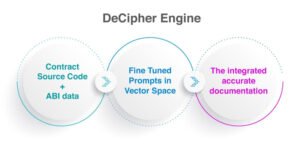 เครื่องมือวิเคราะห์สัญญาบนเครือข่าย Web3×LLM "DeCipher" จุดประกายความตื่นเต้นในหมู่นักพัฒนาและนักวิจัย