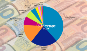 Cotygodniowe podsumowanie finansowania! Wszystkie europejskie rundy finansowania startupów, które prześledziliśmy w tym tygodniu (07-11 sierpnia) | UE-Startupy