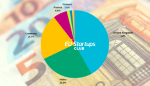 주간 펀딩 총집합! 이번 주에 추적한 모든 유럽 스타트업 펀딩 라운드(14월 18-XNUMX일) | EU-스타트업