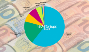 Rezumat săptămânal de finanțare! Toate rundele europene de finanțare a startup-urilor pe care le-am urmărit săptămâna aceasta (21-25 august) | UE-Startup-uri