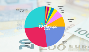 Cotygodniowe podsumowanie finansowania! Wszystkie europejskie rundy finansowania startupów, które prześledziliśmy w tym tygodniu (31-04 lipca) | UE-Startupy