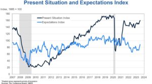 توقعات السوق الأسبوعية (28-01 سبتمبر) | فوريكسليف