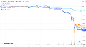 Heti piaci csomag: A Bitcoin 26,000 XNUMX USD alá esik az Evergrande csődjét követően
