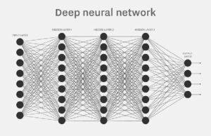 Vad är ett neuralt nätverk? Definition, typer och hur det fungerar
