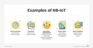 Kaj je ozkopasovni internet stvari (NB-IoT)? | Definicija iz TechTarget