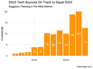 What the New Relic Sale Means for SaaS by @ttunguz