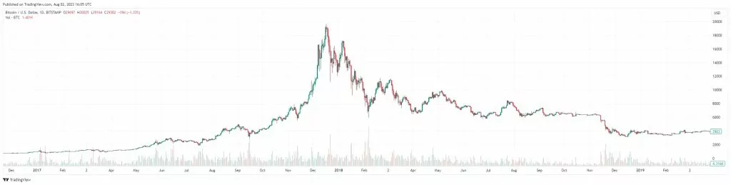 2017 bitcoin bull run chart