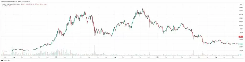 2021 bitcoin bull run chart