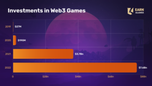 Mengapa game Web3 perlu mengembangkan permainannya sendiri