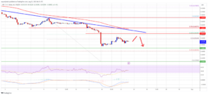 XRP Price Shows Confluence Of Bearish Factors and Could Decline Again
