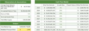 Управляющий активами стоимостью 4.5 триллиона долларов предполагает, что Ethereum ($ETH) недооценен на текущих уровнях