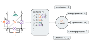 Tetszőleges szupravezető kvantumáramkörök elemzése Python csomag kíséretében: SQcircuit