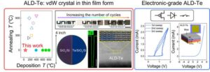 Atomisk lagaflejringsvej til skalerbare, elektroniske van der Waals Te tynde film